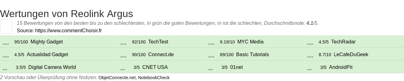 Ratings Reolink Argus