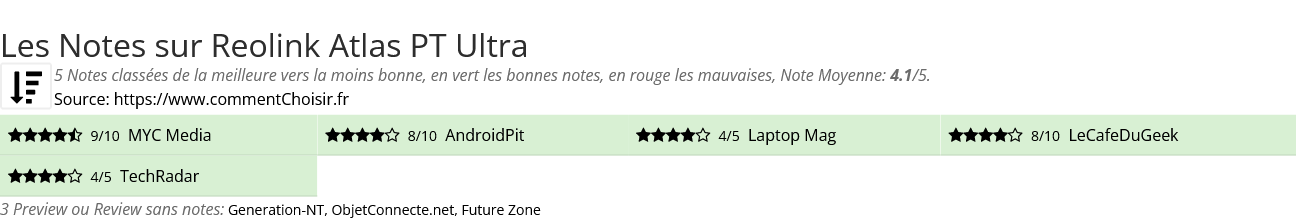 Ratings Reolink Atlas PT Ultra