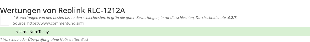 Ratings Reolink RLC-1212A