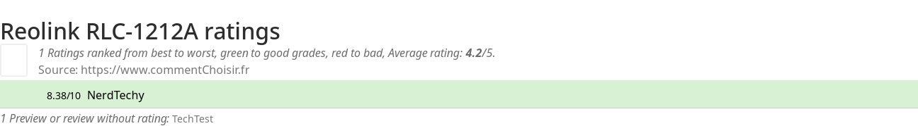 Ratings Reolink RLC-1212A