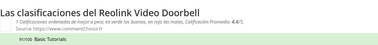 Ratings Reolink Video Doorbell