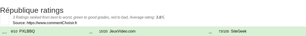 Ratings Rpublique