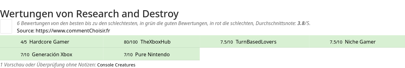 Ratings Research and Destroy