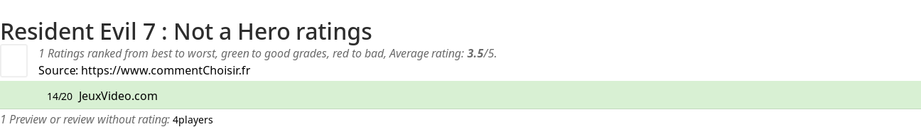 Ratings Resident Evil 7 : Not a Hero