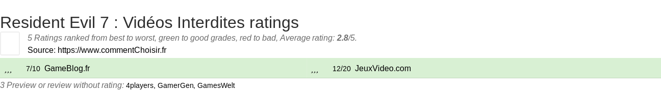 Ratings Resident Evil 7 : Vidos Interdites