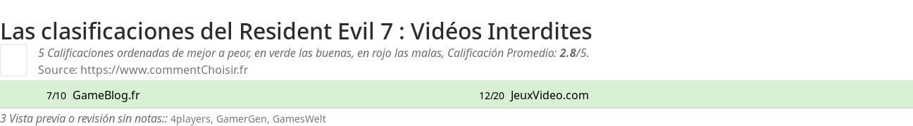 Ratings Resident Evil 7 : Vidos Interdites