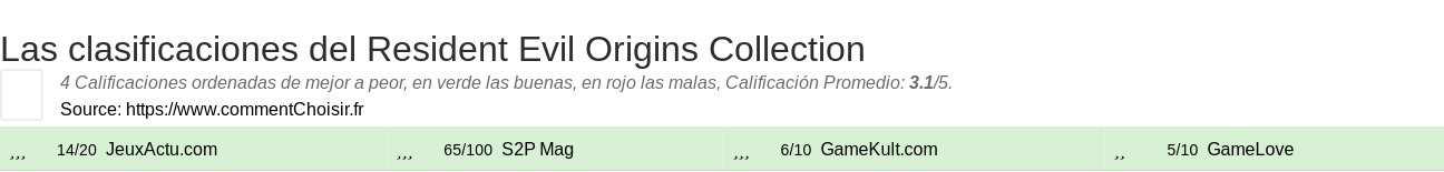 Ratings Resident Evil Origins Collection