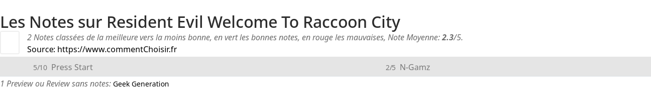 Ratings Resident Evil Welcome To Raccoon City