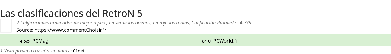 Ratings RetroN 5