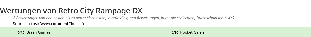 Ratings Retro City Rampage DX