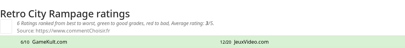 Ratings Retro City Rampage