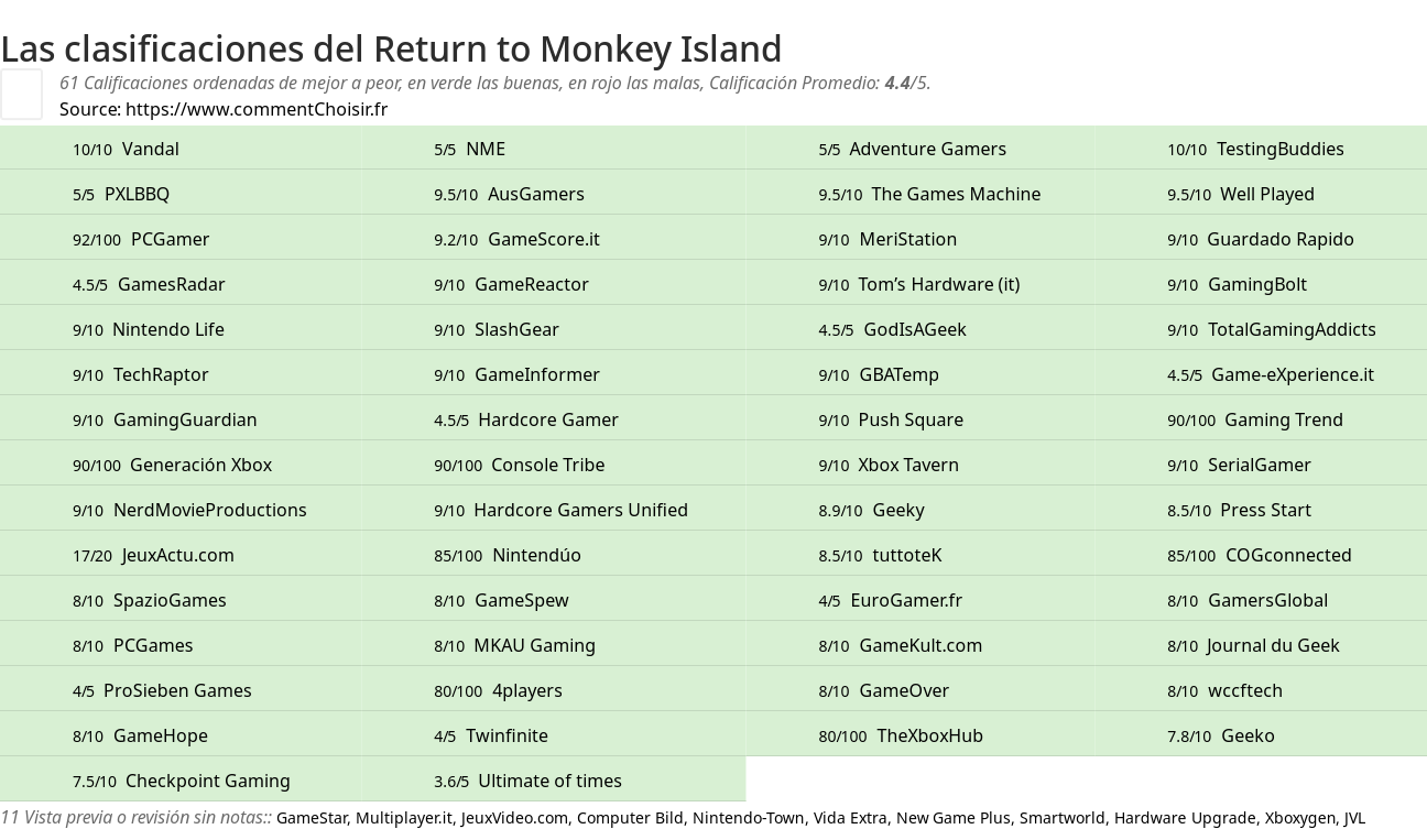 Ratings Return to Monkey Island