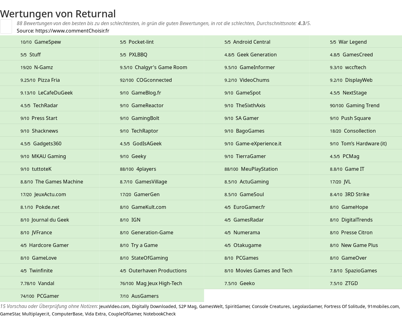 Ratings Returnal