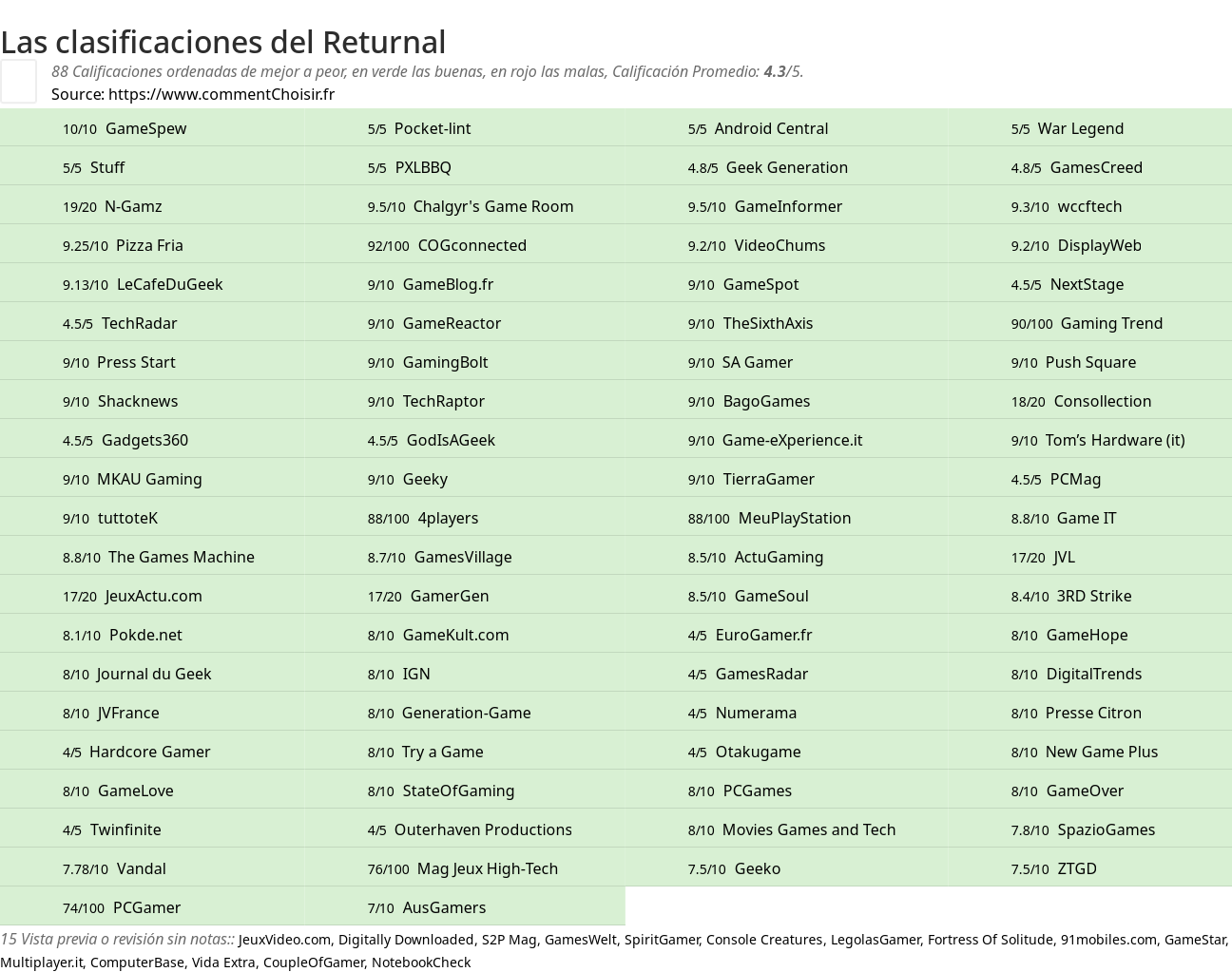 Ratings Returnal