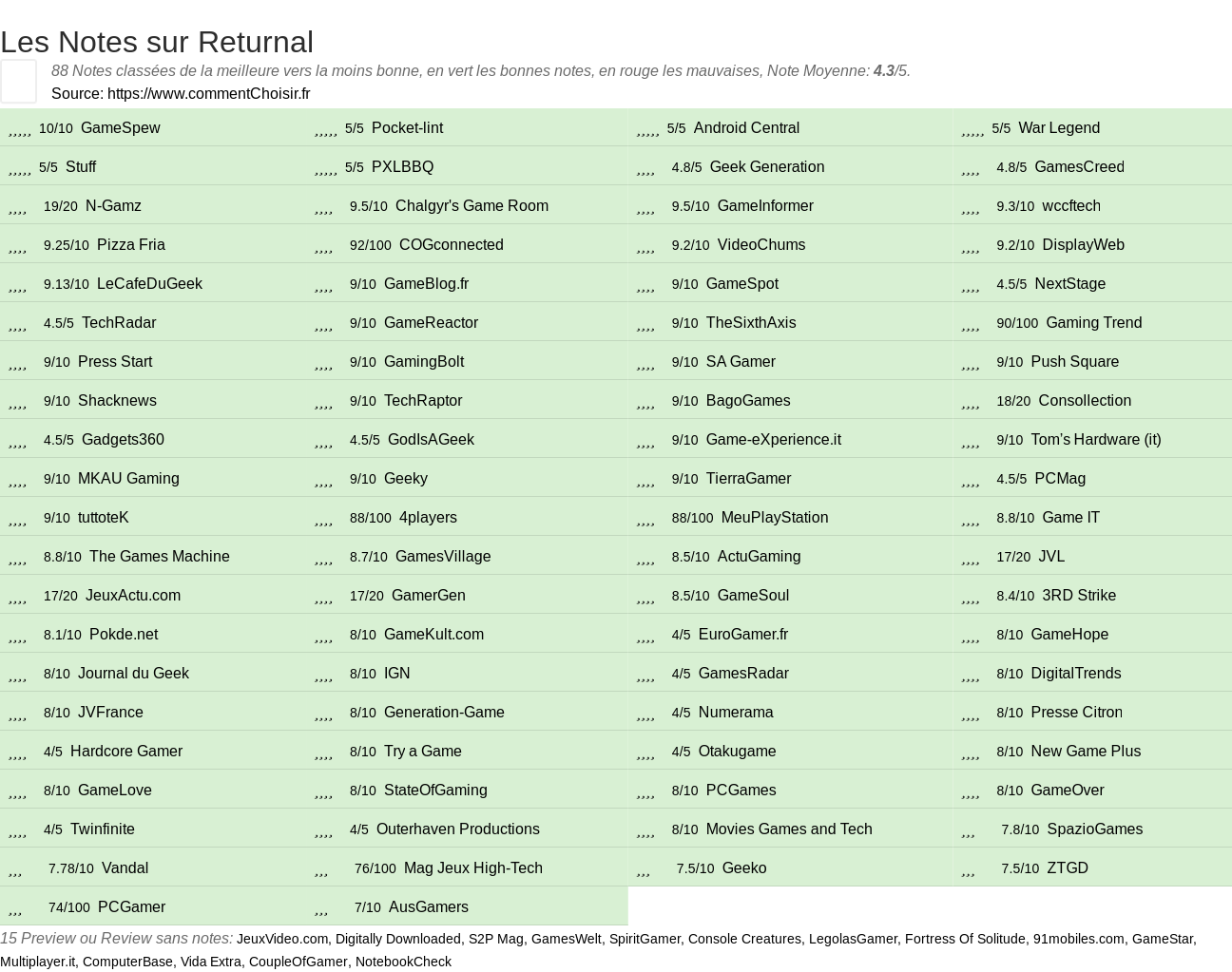 Ratings Returnal