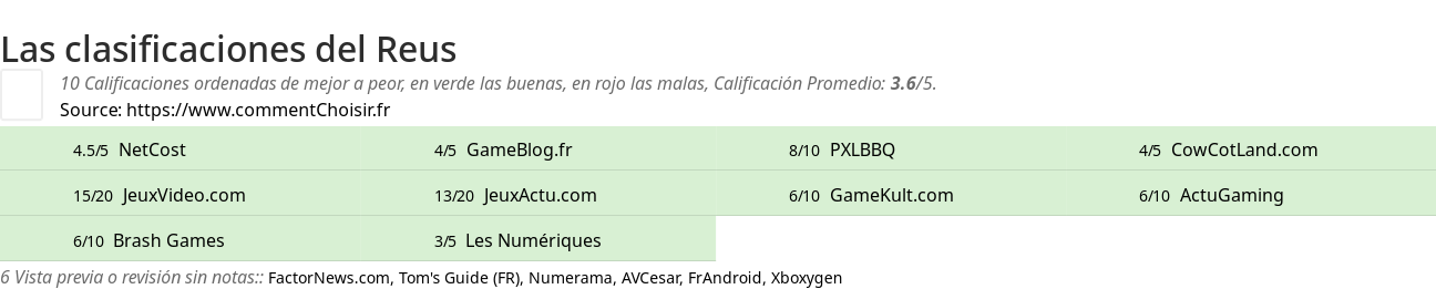 Ratings Reus