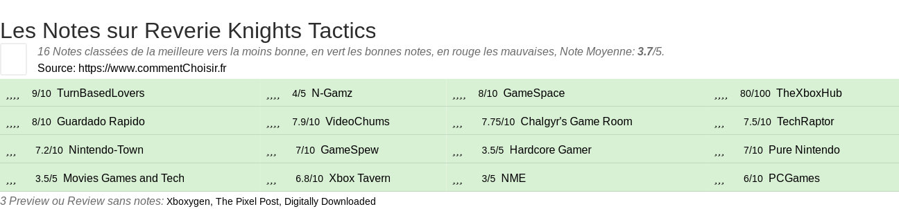 Ratings Reverie Knights Tactics