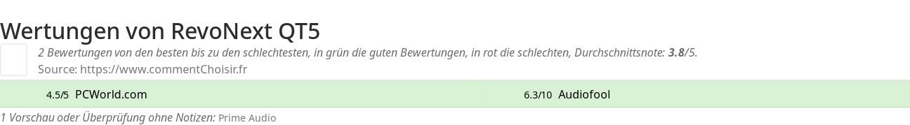 Ratings RevoNext QT5