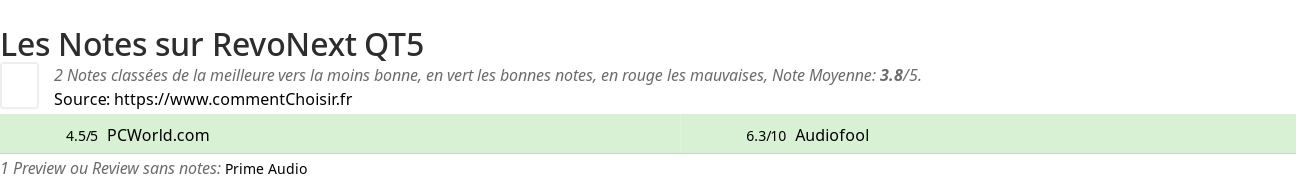 Ratings RevoNext QT5