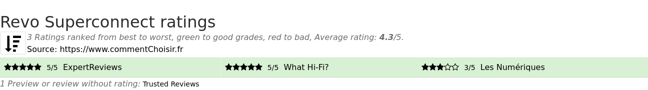 Ratings Revo Superconnect