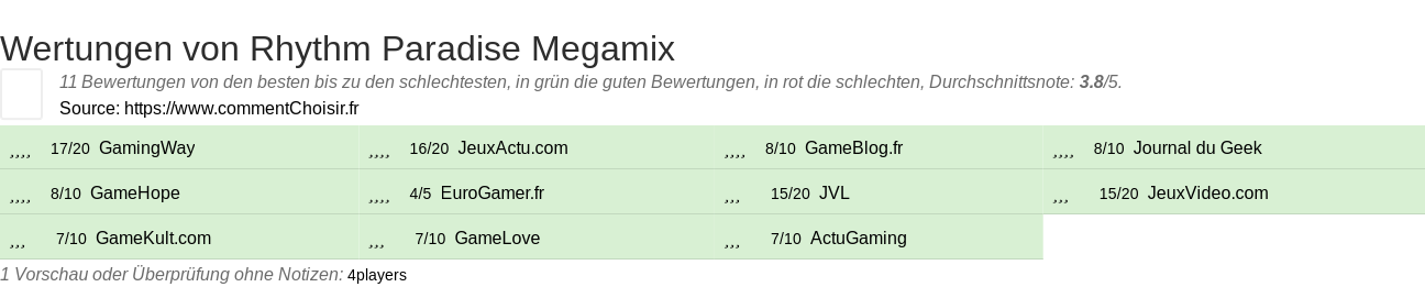 Ratings Rhythm Paradise Megamix