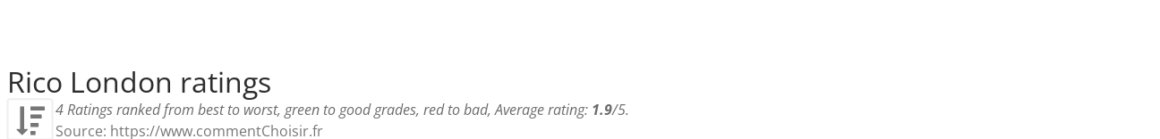 Ratings Rico London