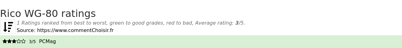 Ratings Rico WG-80