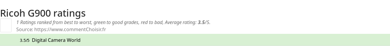 Ratings Ricoh G900