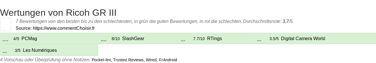 Ratings Ricoh GR III