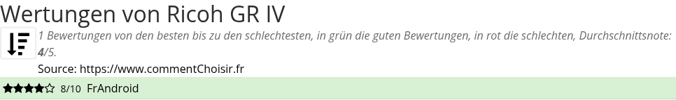 Ratings Ricoh GR IV