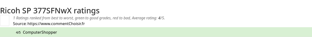 Ratings Ricoh SP 377SFNwX