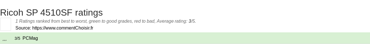 Ratings Ricoh SP 4510SF