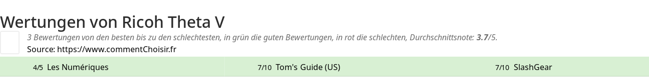 Ratings Ricoh Theta V