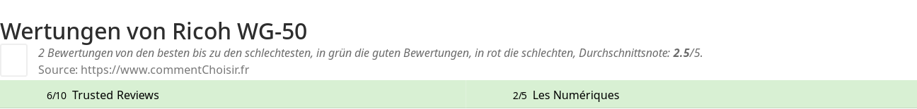 Ratings Ricoh WG-50