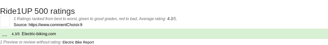 Ratings Ride1UP 500