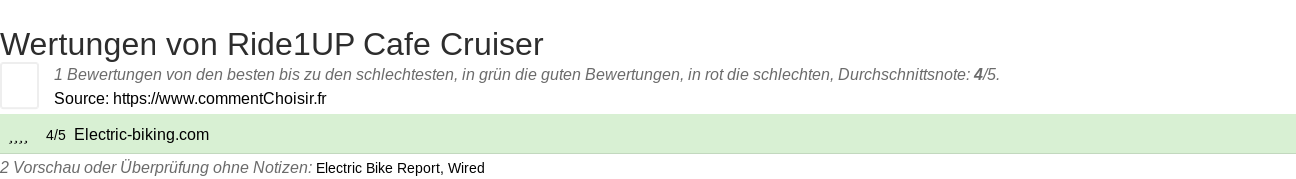 Ratings Ride1UP Cafe Cruiser