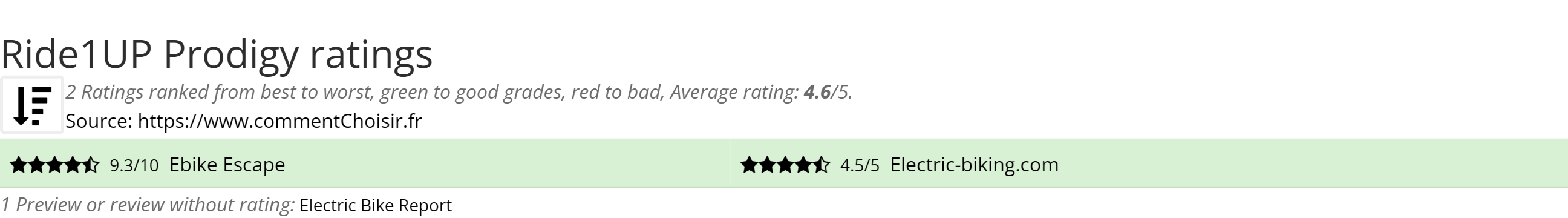 Ratings Ride1UP Prodigy