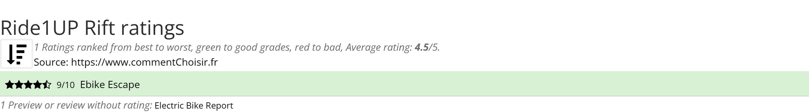 Ratings Ride1UP Rift