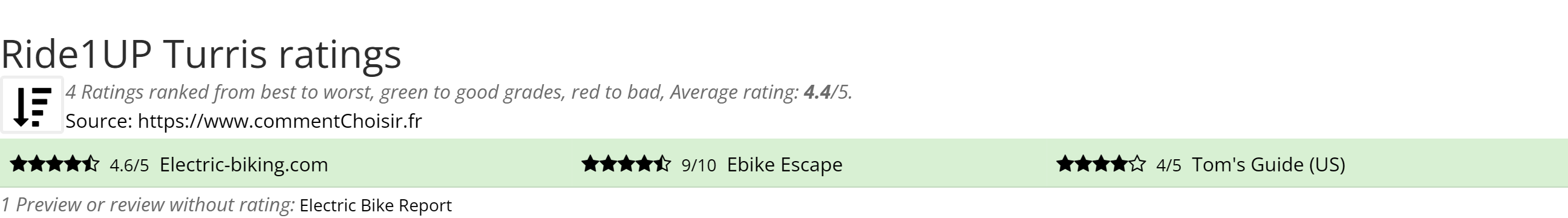 Ratings Ride1UP Turris