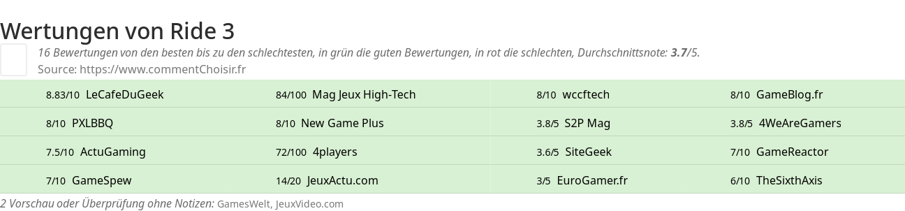 Ratings Ride 3