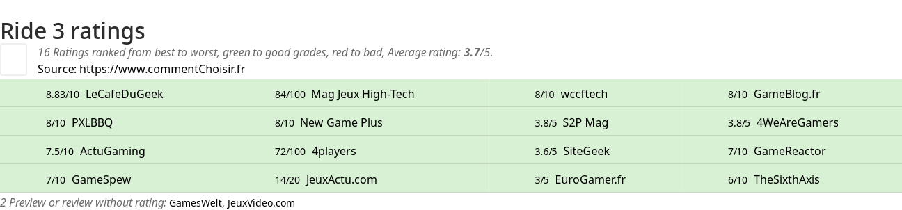 Ratings Ride 3