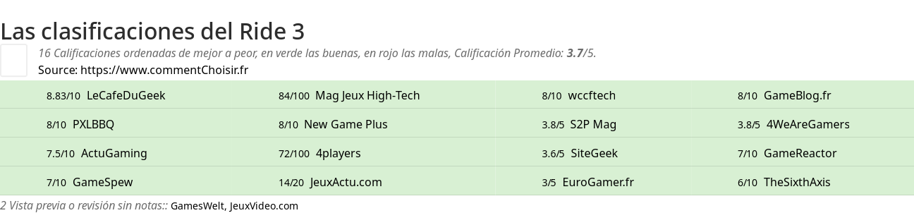 Ratings Ride 3