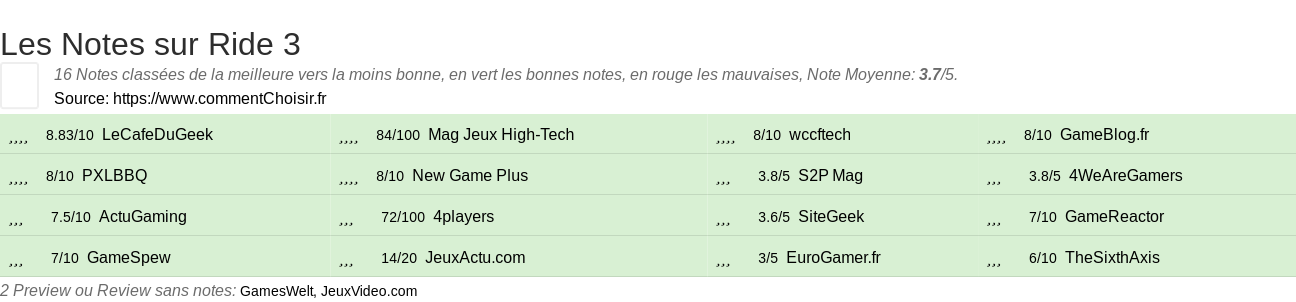 Ratings Ride 3