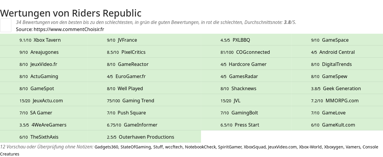 Ratings Riders Republic