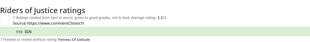 Ratings Riders of Justice