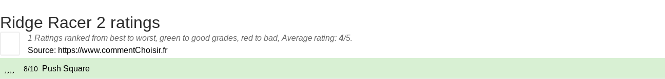 Ratings Ridge Racer 2