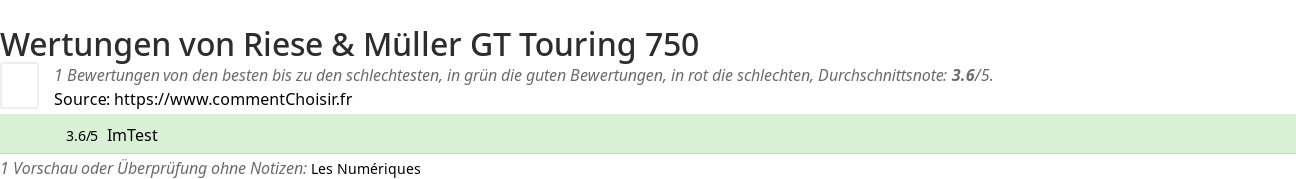 Ratings Riese & Müller GT Touring 750