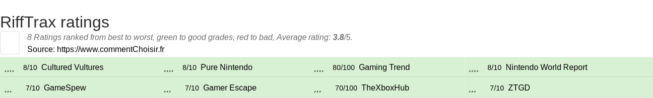 Ratings RiffTrax