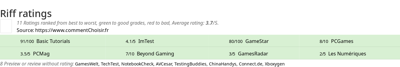 Ratings Riff