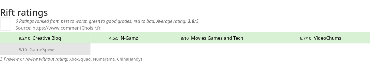 Ratings Rift